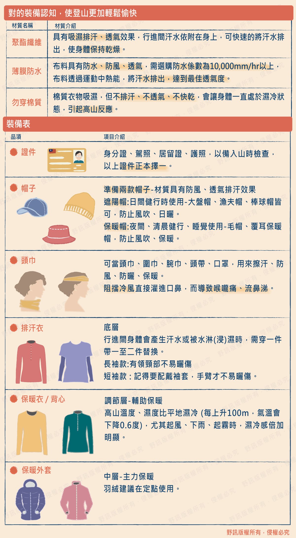 登山裝備表