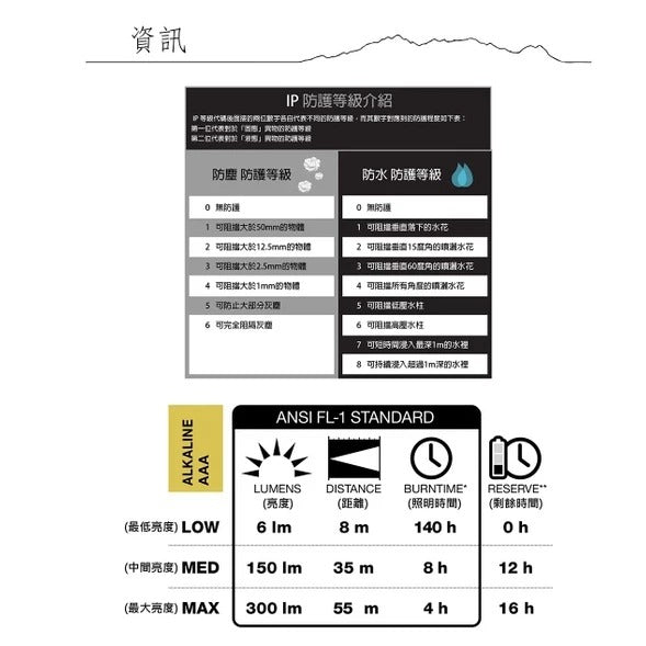 【Black Diamond】620674 ASTRO 300 登山頭燈/戶外頭燈/露營頭燈 墨灰
