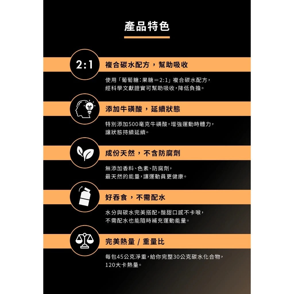 【UP Sports】UP FAST 能量果膠 百香蜜桃風味