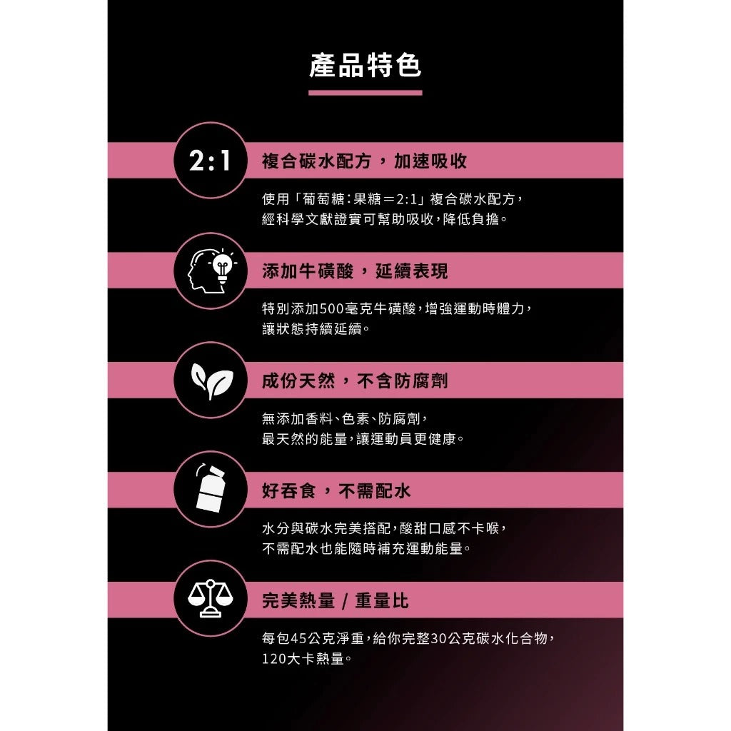 【UP Sports】UP FAST 能量果膠 海鹽莓果風味