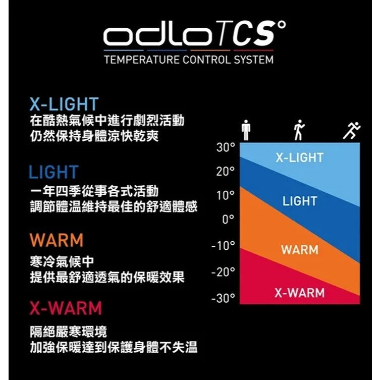 【ODLO】OD159121 女款 ECO銀離子保暖型長褲/滑雪內搭褲 黑
