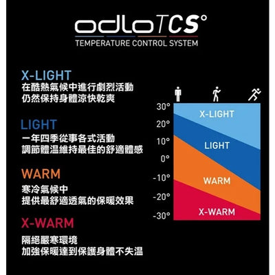 【ODLO】OD141251 女款 ECO銀離子基礎保暖型圓領上衣/雪地底層衣 黑